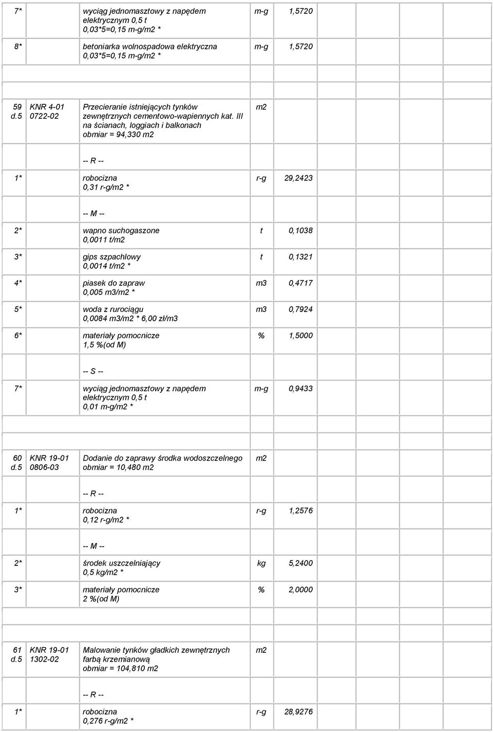 III na ścianach, loggiach i balkonach obmiar = 94,330 0,31 r-g/ * r-g 29,2423 2* wapno suchogaszone 0,0011 t/ 3* gips szpachlowy 0,0014 t/ * 0,005 m3/ * 0,0084 m3/ * 6,00