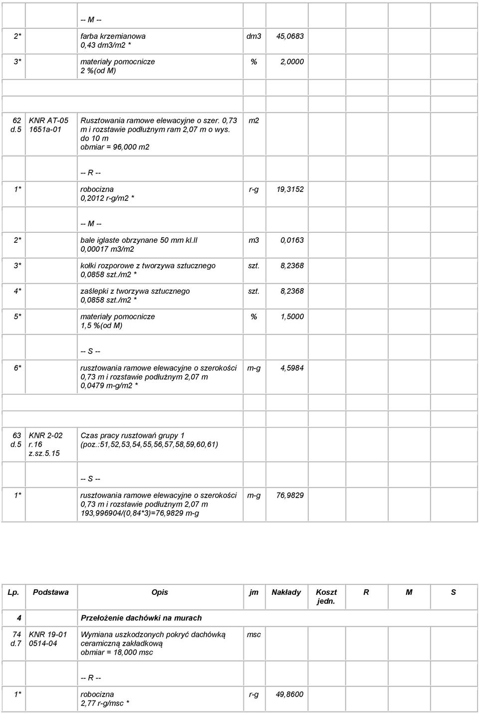 / * 4* zaślepki z tworzywa sztucznego 0,0858 szt./ * 5* materiały pomocnicze 1,5 %(od M) m3 0,0163 szt. 8,2368 szt.