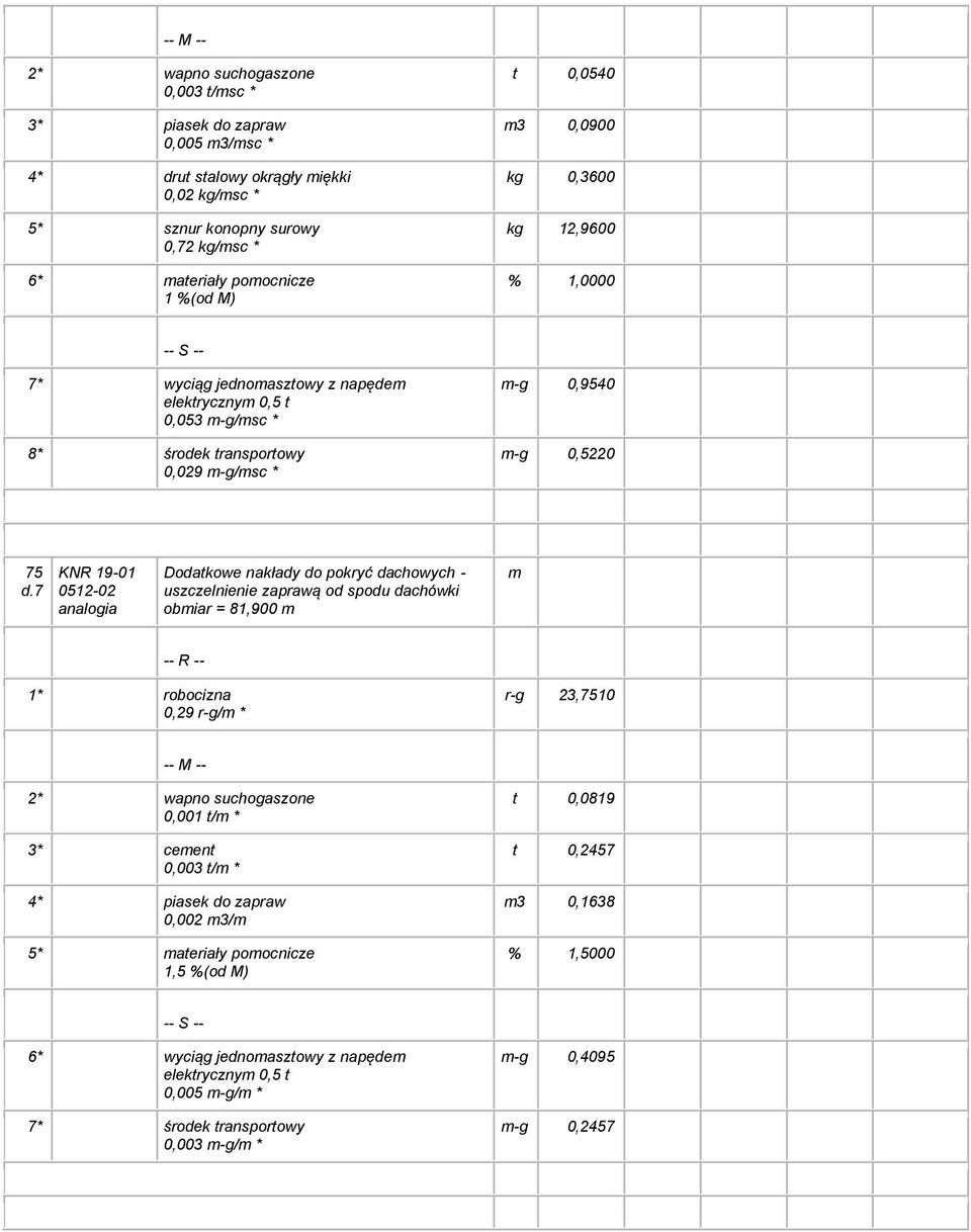 7 0512-02 analogia Dodatkowe nakłady do pokryć dachowych - uszczelnienie zaprawą od spodu dachówki obmiar = 81,900 m m 0,29 r-g/m * r-g 23,7510 2* wapno suchogaszone 0,001