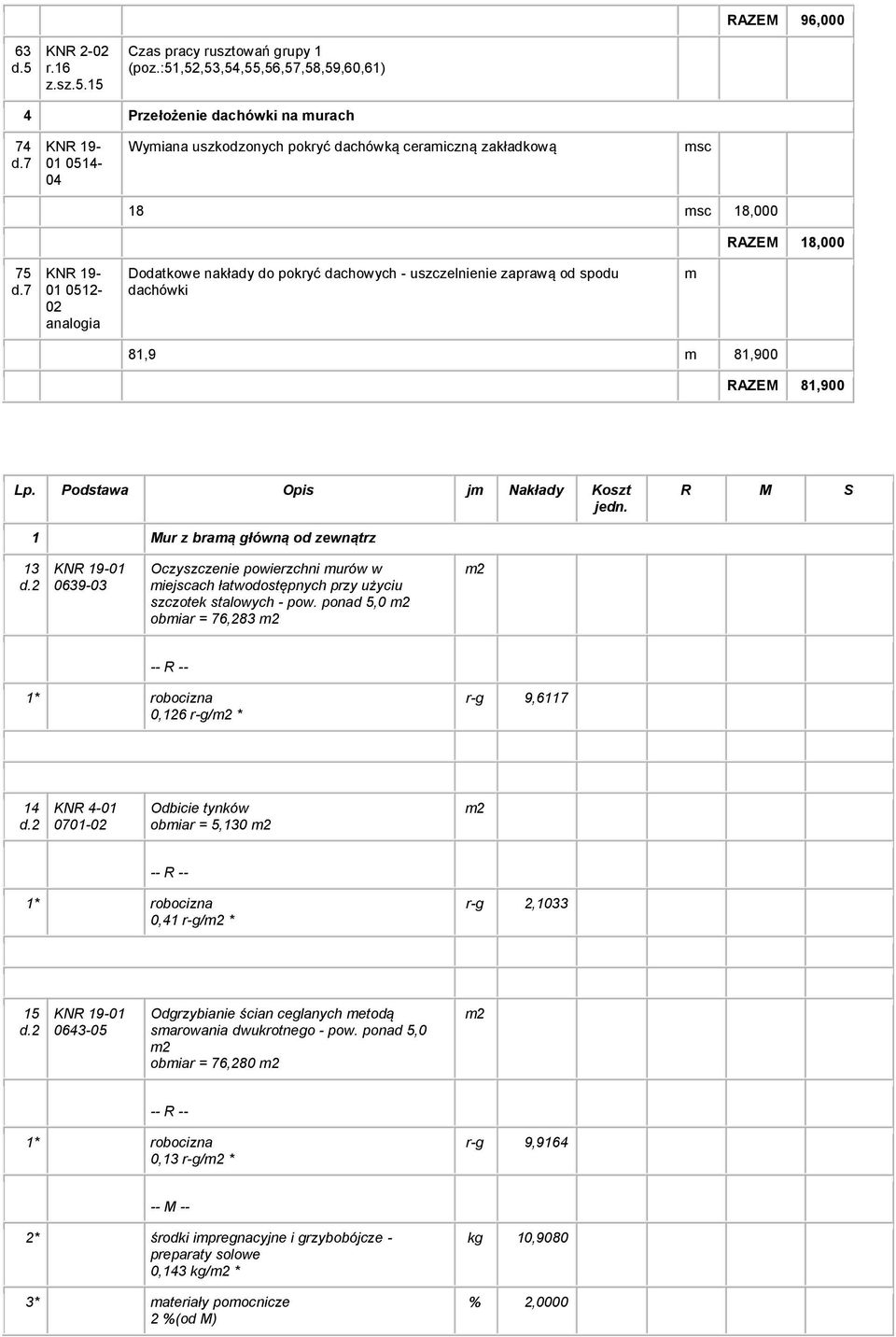 7 01 0512-02 analogia Dodatkowe nakłady do pokryć dachowych - uszczelnienie zaprawą od spodu dachówki m 81,9 m 81,900 RAZEM 81,900 Lp. Podstawa Opis jm Nakłady Koszt jedn.