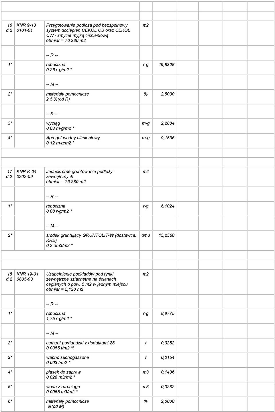 * r-g 6,1024 2* środek gruntujący GRUNTOLIT-W (dostawca: KRE) 0,2 dm3/ * dm3 15,2560 18 0805-03 Uzupełnienie podkładów pod tynki zewnętrzne szlachetne na ścianach ceglanych o pow.