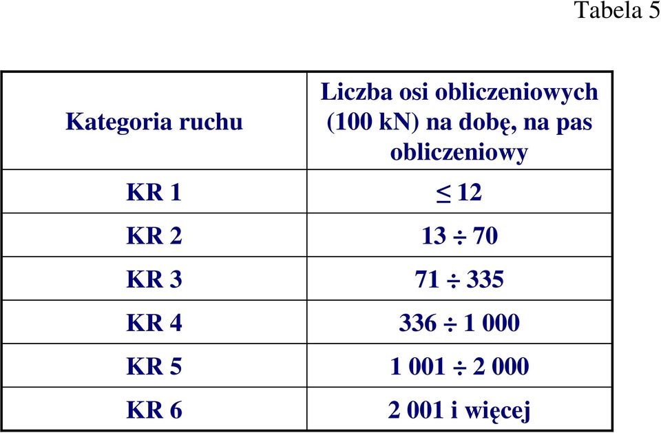 kn) na dobę, na pas obliczeniowy 12 13 70