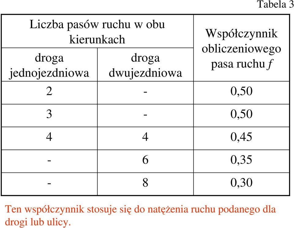 obliczeniowego pasa ruchu f 0,50 3 4 - - - 4 6 8 0,50 0,45