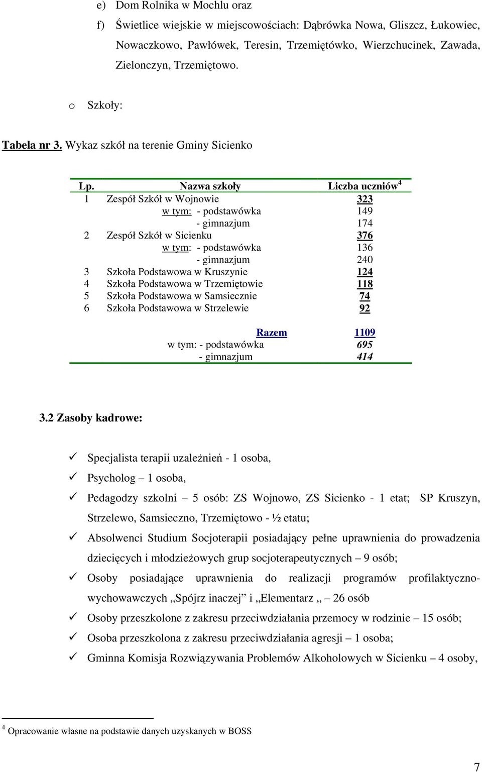 Nazwa szkoły Liczba uczniów 4 1 Zespół Szkół w Wojnowie 323 w tym: - podstawówka - gimnazjum 149 174 2 Zespół Szkół w Sicienku 376 w tym: - podstawówka - gimnazjum 136 240 3 Szkoła Podstawowa w