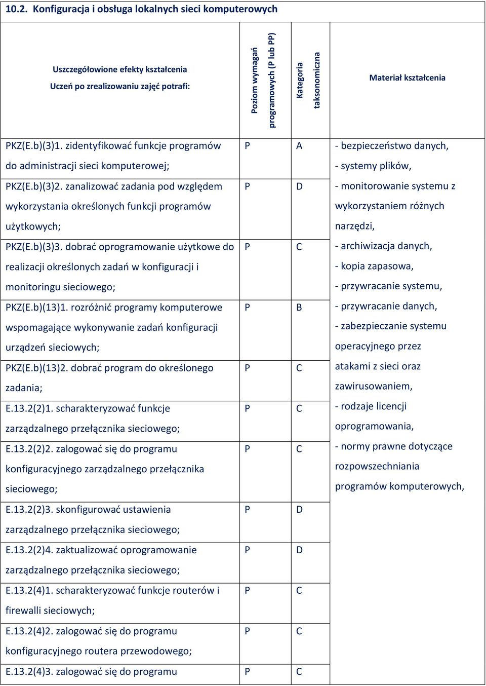 zidentyfikować funkcje programów do administracji sieci komputerowej; KZ(E.b)(3)2. zanalizować zadania pod względem wykorzystania określonych funkcji programów użytkowych; KZ(E.b)(3)3.