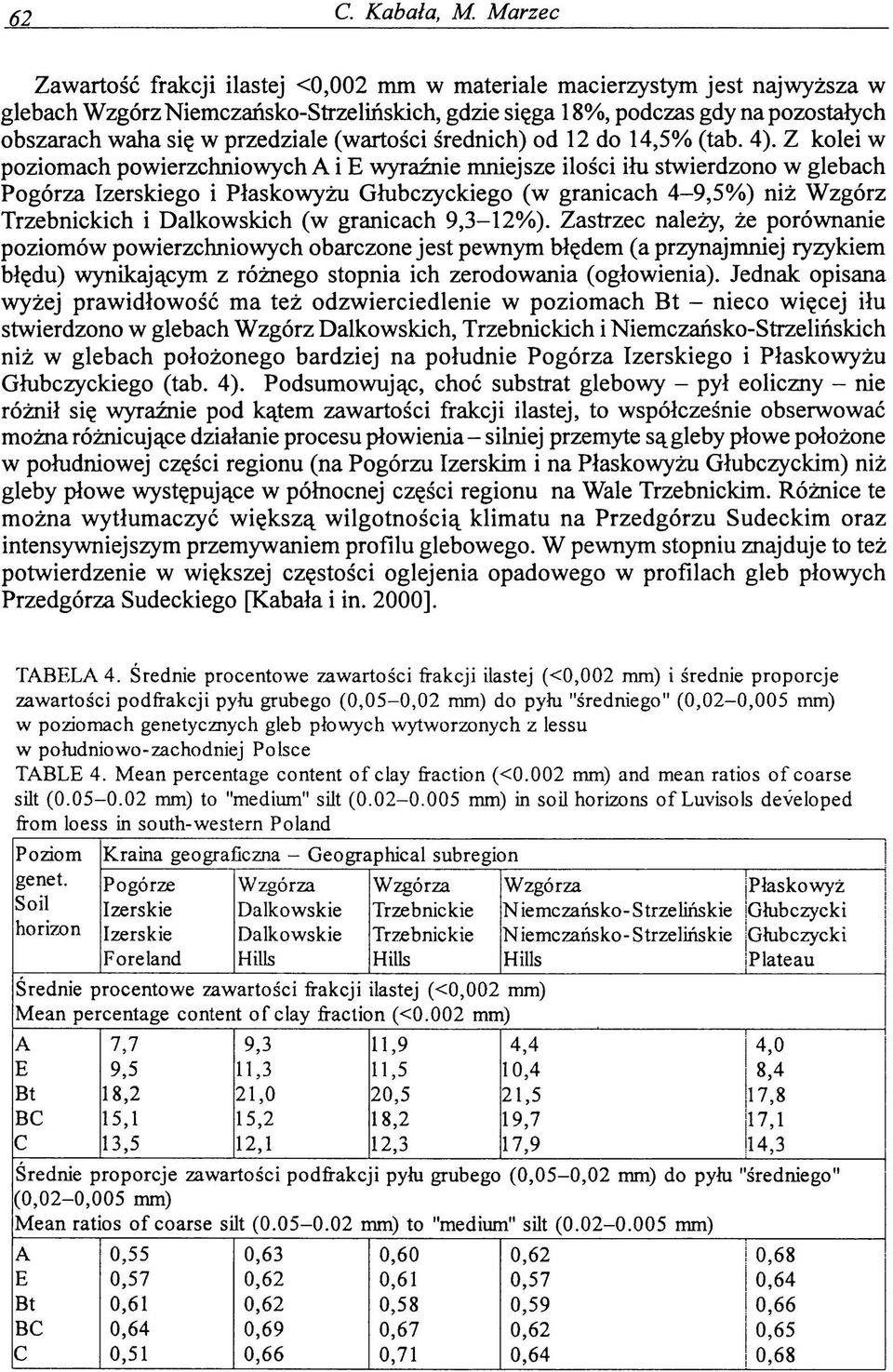 przedziale (wartości średnich) od 12 do 14,5% (tab. 4).