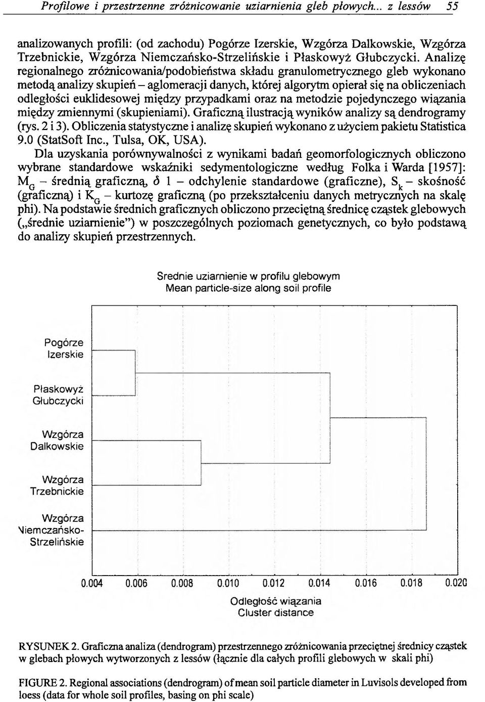 Analizę regionalnego zróżnicowania/podobieństwa składu granulometrycznego gleb wykonano metodą analizy skupień - aglomeracji danych, której algorytm opierał się na obliczeniach odległości