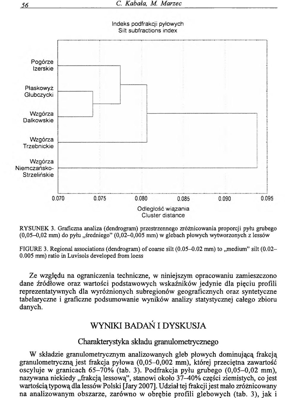 Regional associations (dendrogram) of coarse silt (0.05-0.02 mm) to medium silt (0.02-0.