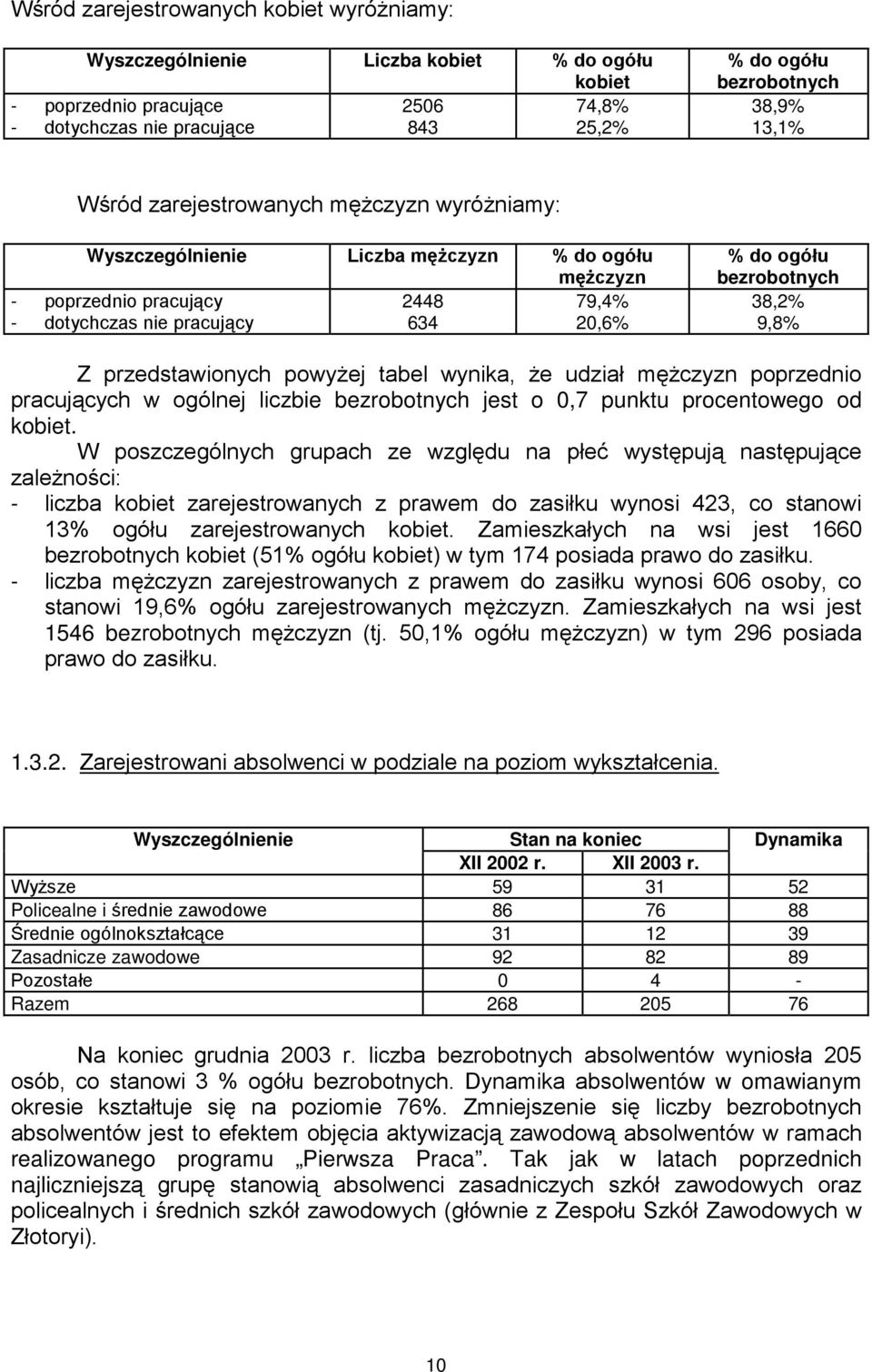 9,8% Z przedstawionych powyżej tabel wynika, że udział mężczyzn poprzednio pracujących w ogólnej liczbie bezrobotnych jest o 0,7 punktu procentowego od kobiet.