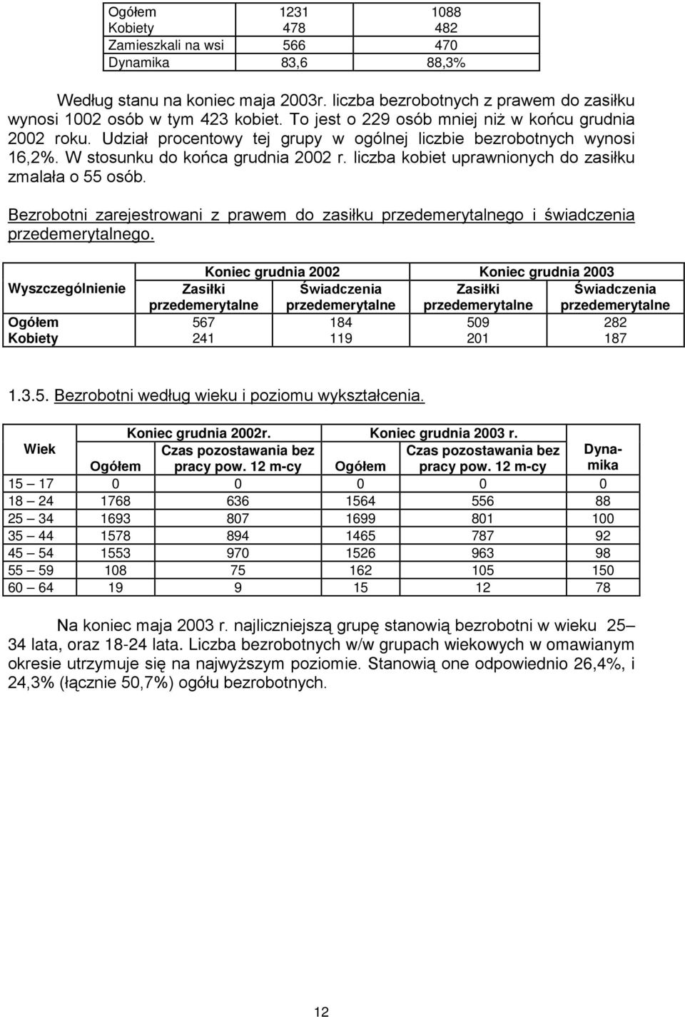 liczba kobiet uprawnionych do zasiłku zmalała o 55 osób. Bezrobotni zarejestrowani z prawem do zasiłku przedemerytalnego i świadczenia przedemerytalnego.