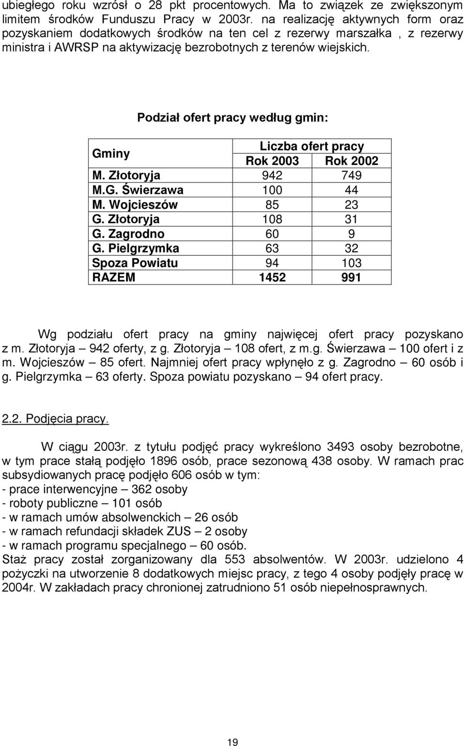 Podział ofert pracy według gmin: Gminy Liczba ofert pracy Rok 2003 Rok 2002 M. Złotoryja 942 749 M.G. Świerzawa 100 44 M. Wojcieszów 85 23 G. Złotoryja 108 31 G. Zagrodno 60 9 G.