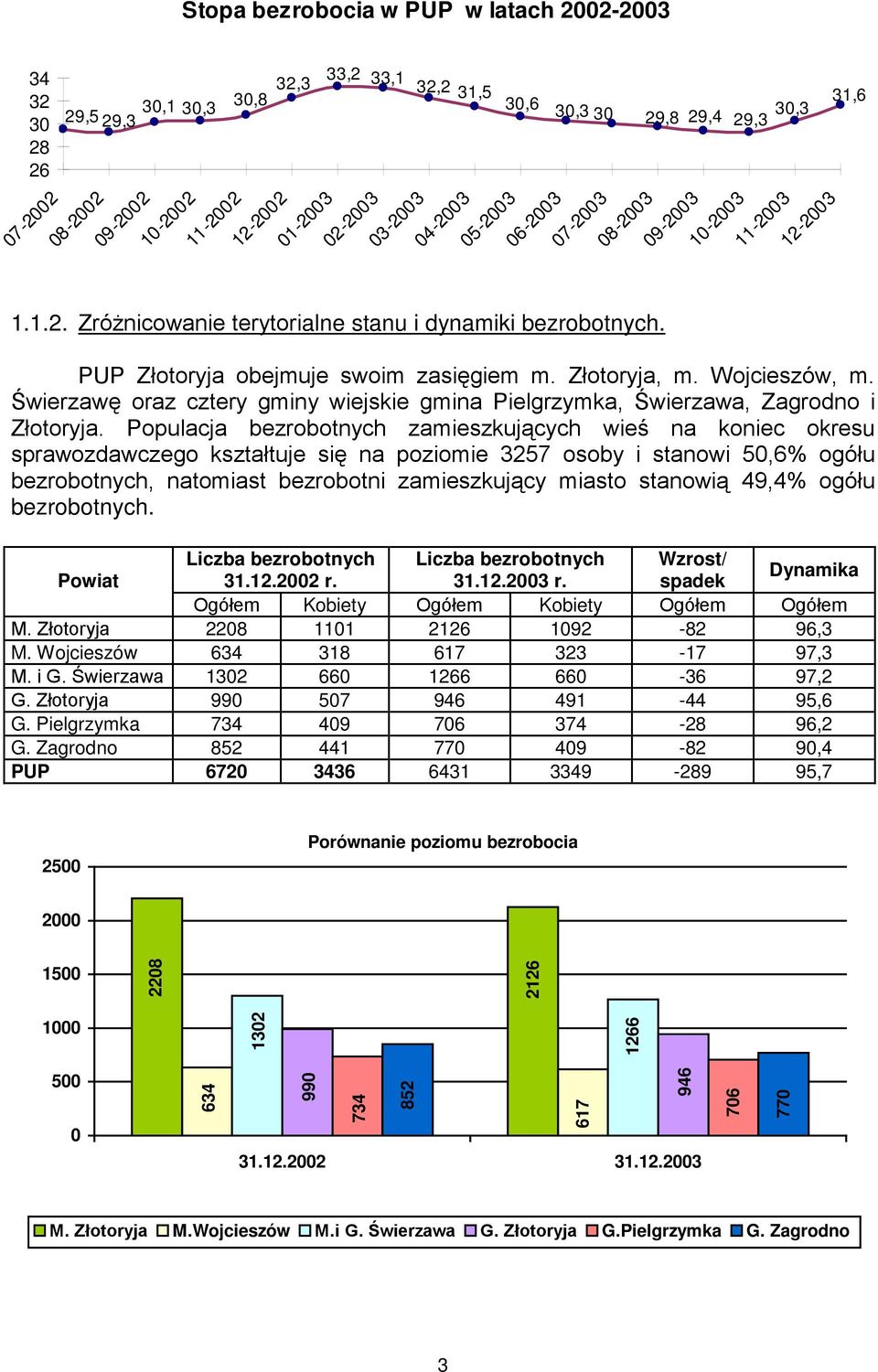 Złotoryja, m. Wojcieszów, m. Świerzawę oraz cztery gminy wiejskie gmina Pielgrzymka, Świerzawa, Zagrodno i Złotoryja.