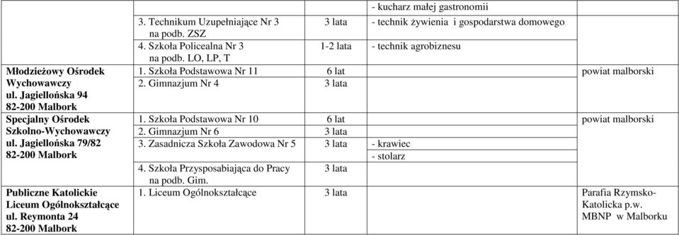 Technikum Uzupełniające Nr 3 - technik Ŝywienia i gospodarstwa domowego 4. Szkoła Policealna Nr 3 1-2 lata - technik agrobiznesu 1.