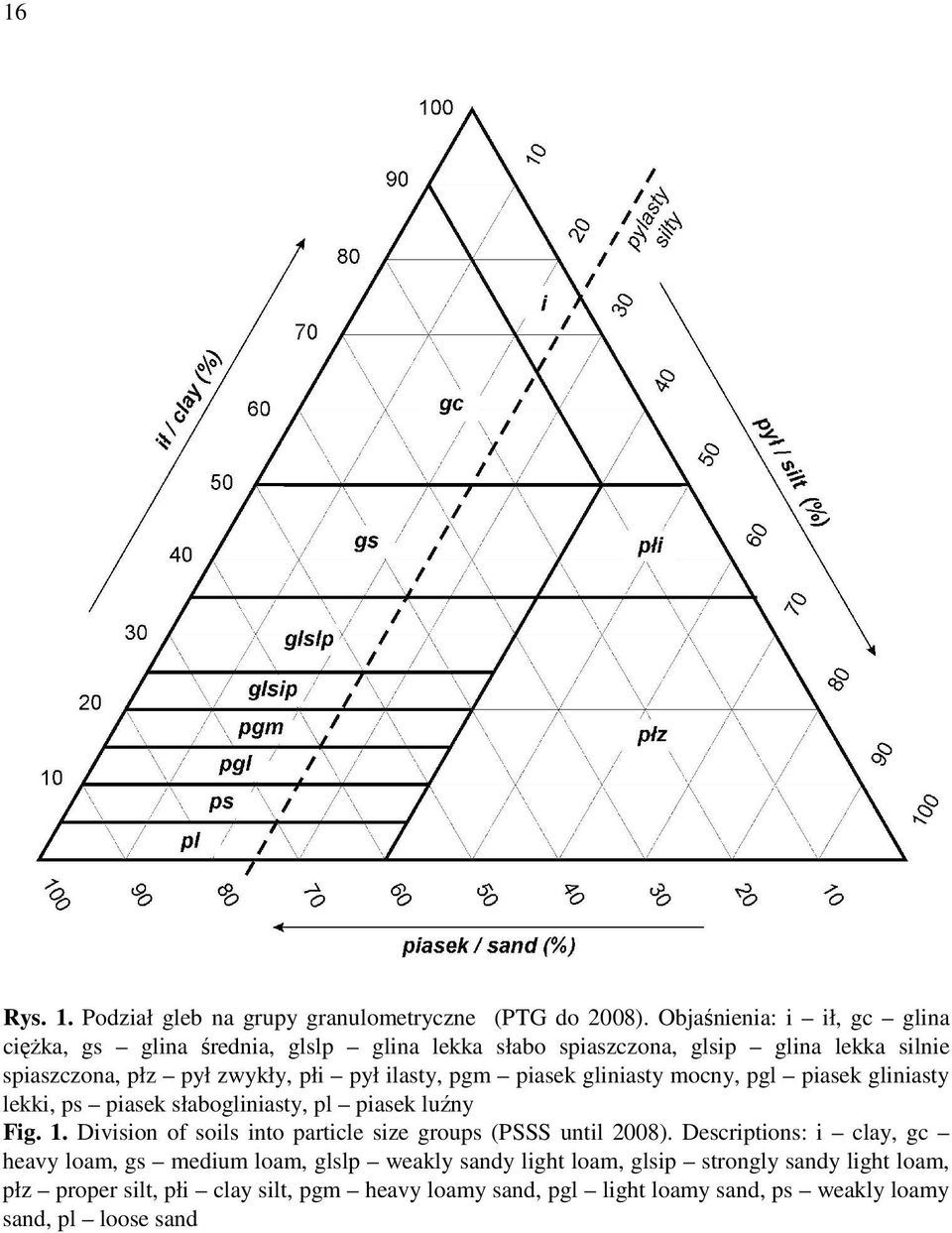 ilasty, pgm piasek gliniasty mocny, pgl piasek gliniasty lekki, ps piasek słabogliniasty, pl piasek luźny Fig. 1.