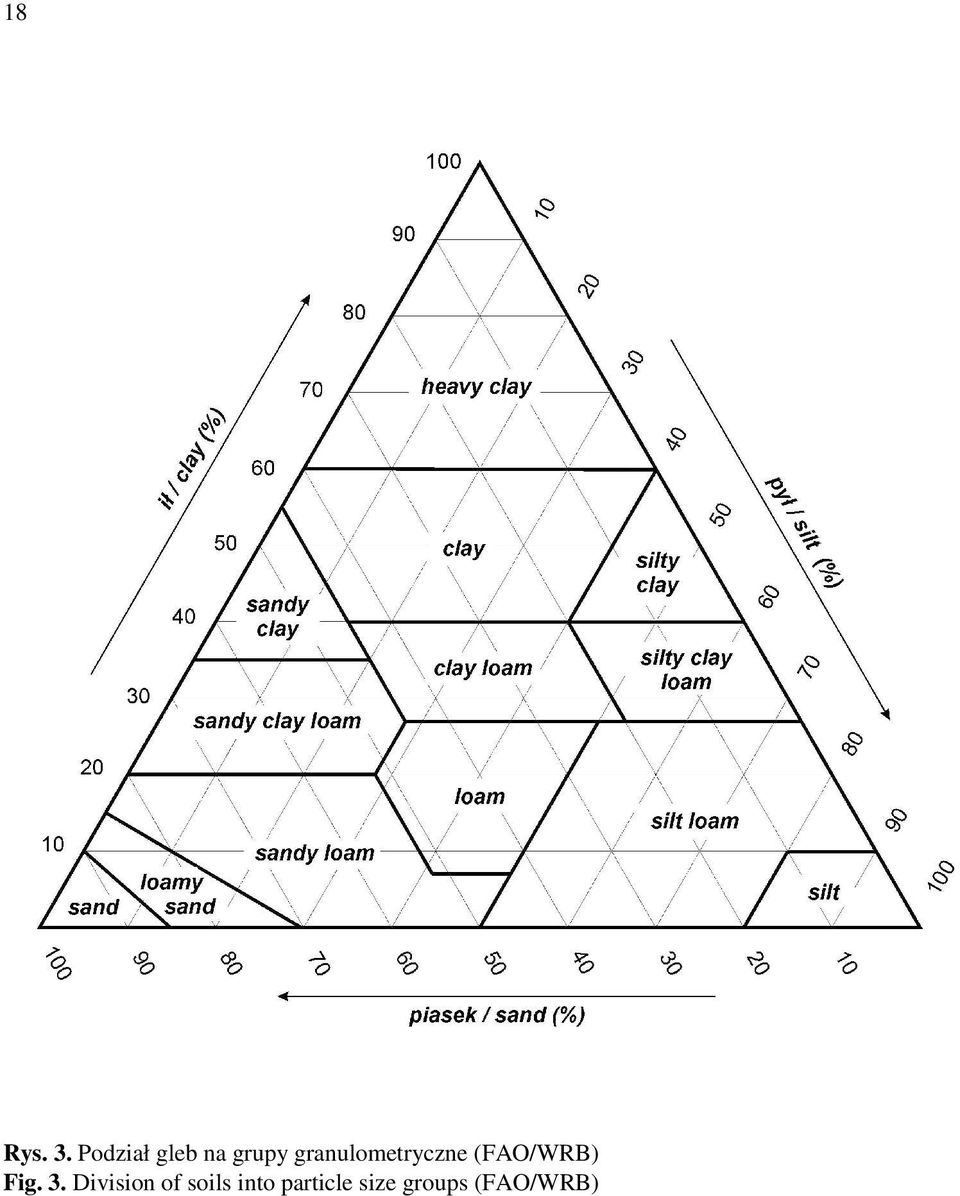 granulometryczne (FAO/WRB) Fig.