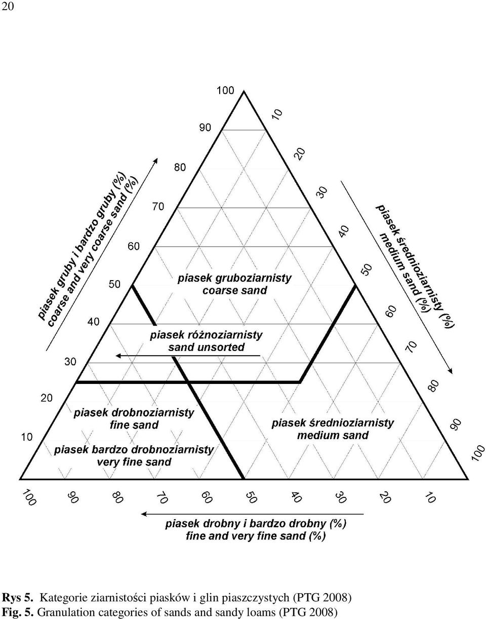 glin piaszczystych (PTG 2008) Fig.
