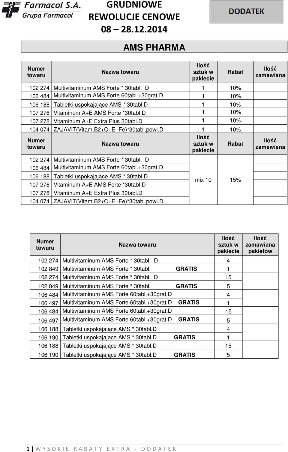 D 1 10% Nazwa 102 274 Multivitaminum AMS Forte * 30tabl. D 106 484 Multivitaminum AMS Forte 60tabl.+30grat.D 106 188 Tabletki uspokajające AMS * 30tabl.D 107 276 Vitaminum A+E AMS Forte *30tabl.