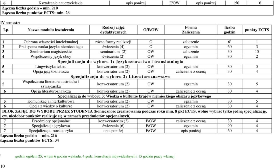 (4) O egzamin 60 3 3 Seminarium magisterskie seminarium (2) OW zaliczenie 30 15 4 Współczesny język obcy ćwiczenia (2) OW egzamin 30 2 Specjalizacja do wyboru 1: Językoznawstwo i translatologia 5