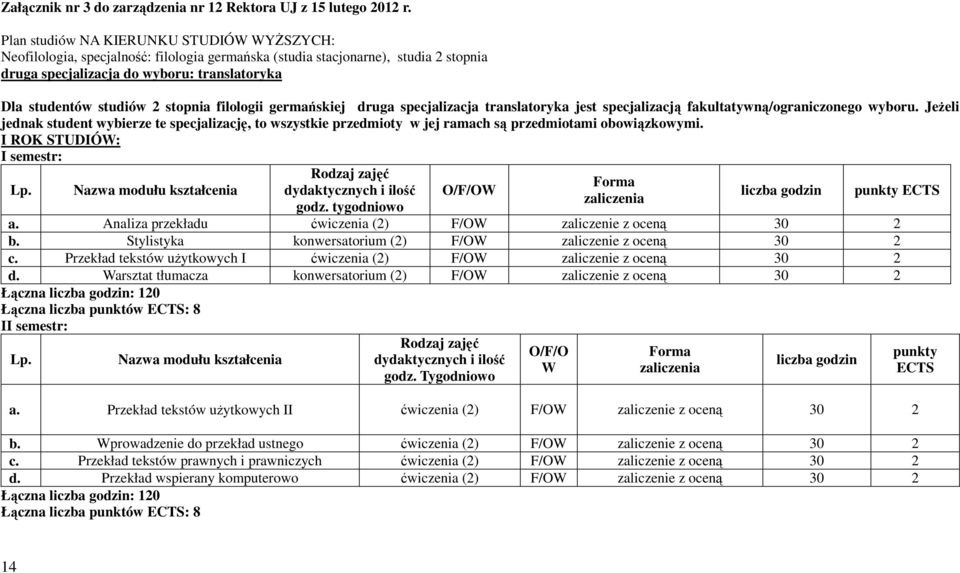 stopnia filologii germańskiej druga specjalizacja translatoryka jest specjalizacją fakultatywną/ograniczonego wyboru.