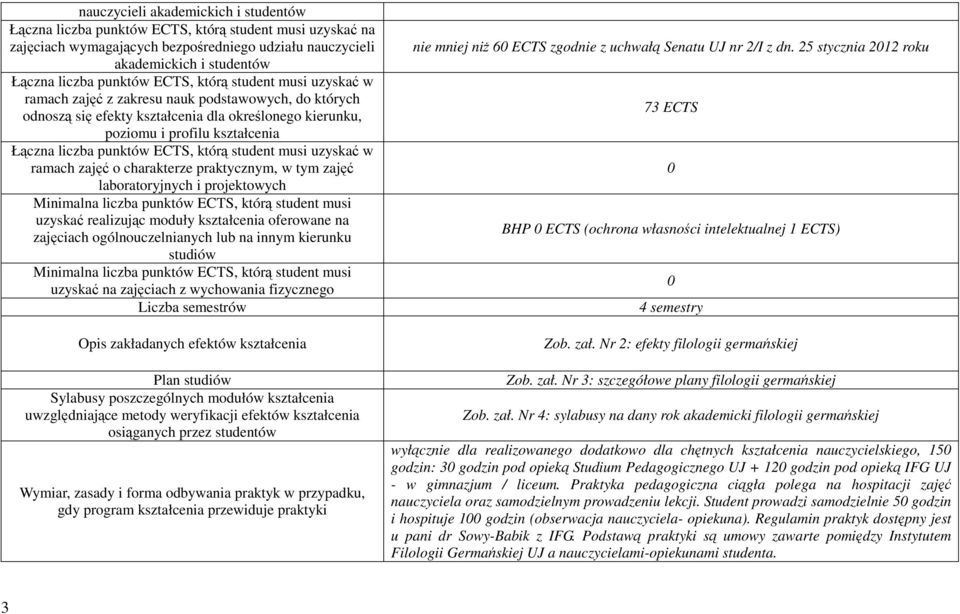 ECTS, którą student musi uzyskać w ramach zajęć o charakterze praktycznym, w tym zajęć laboratoryjnych i projektowych Minimalna liczba punktów ECTS, którą student musi uzyskać realizując moduły