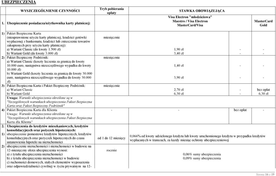 MasterCard Gold 1) Pakiet Bezpieczna Karta (nieuprawnione użycie karty płatniczej, kradzież gotówki wypłaconej z bankomatu, kradzież lub zniszczenie towarów zakupionych przy użyciu karty płatniczej):