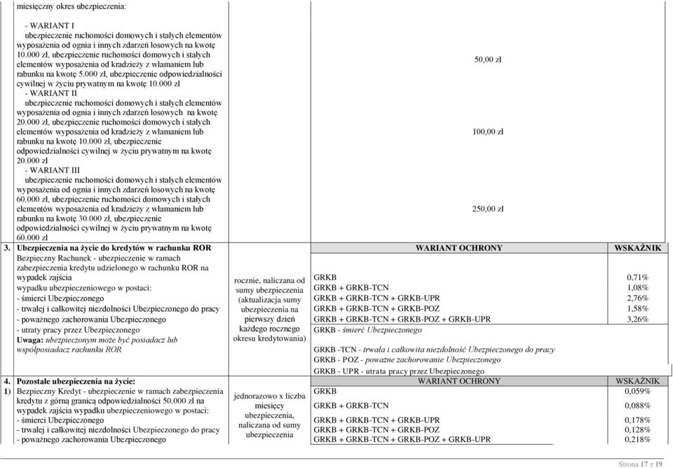 000 zł, ubezpieczenie odpowiedzialności cywilnej w życiu prywatnym na kwotę 10.