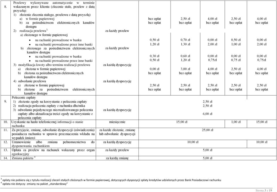 zł 0,00 zł 0,50 zł 0,00 zł na rachunki prowadzone przez inne banki 1,20 zł 1,30 zł 2,00 zł 1,00 zł 2,00 zł b) złożonego za pośrednictwem elektronicznych za każdy przelew kanałów dostępu na rachunki