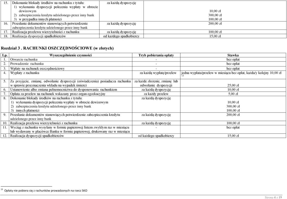 Realizacja przelewu wierzytelności z rachunku za każdą dyspozycję 100,00 zł 18. Realizacja dyspozycji spadkobierców od każdego spadkobiercy 15,00 zł Rozdział 3.