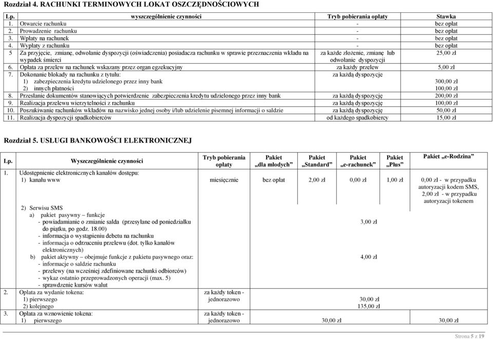 dyspozycji 25,00 zł 6. Opłata za przelew na rachunek wskazany przez organ egzekucyjny za każdy przelew 5,00 zł 7.