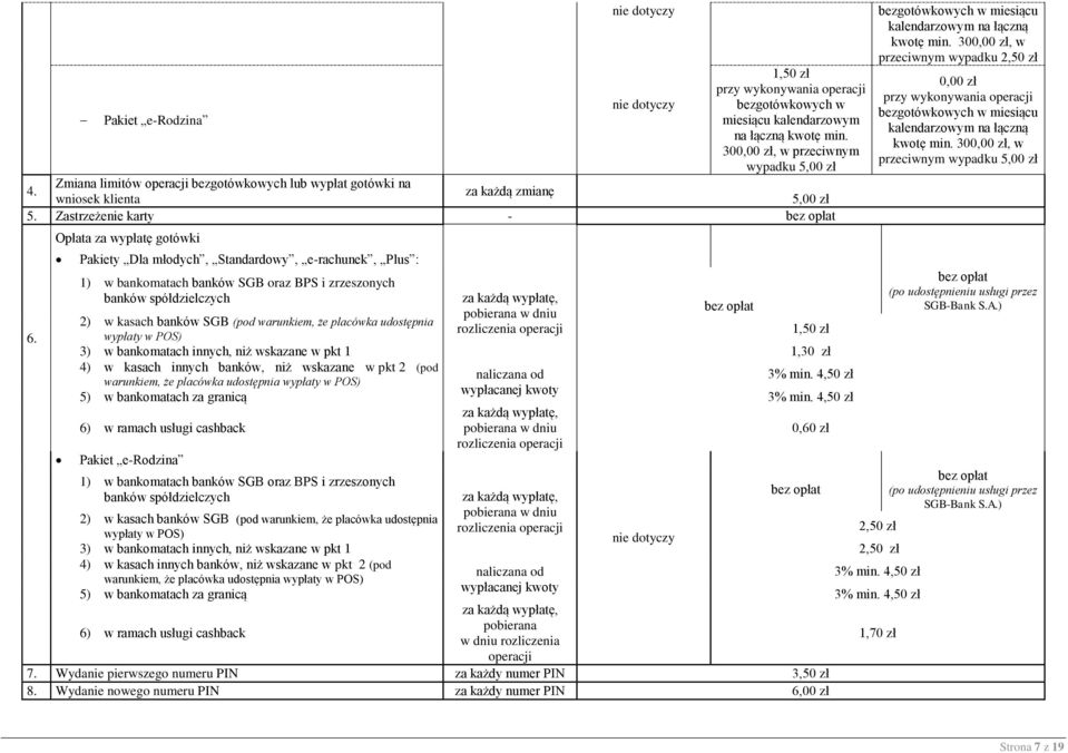 Opłata za wypłatę gotówki Pakiety Dla młodych, Standardowy, e-rachunek, Plus : 1) w bankomatach banków SGB oraz BPS i zrzeszonych banków spółdzielczych za każdą wypłatę, pobierana w dniu 2) w kasach