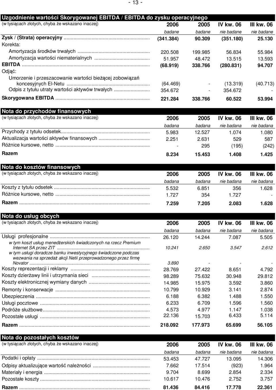 984 Amortyzacja wartości niematerialnych... 51.957 48.472 13.515 13.593 EBITDA... (68.919) 338.766 (280.831) 94.707 Odjąć: Umorzenie i przeszacowanie wartości bieŝącej zobowiązań koncesyjnych El-Netu.