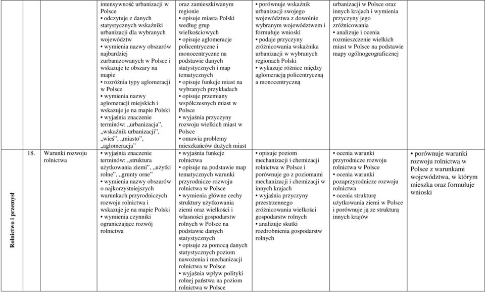 mapie rozróżnia typy aglomeracji w aglomeracji miejskich i wskazuje je na mapie terminów: urbanizacja, wskaźnik urbanizacji, wieś, miasto, aglomeracja terminów: struktura użytkowania ziemi, użytki