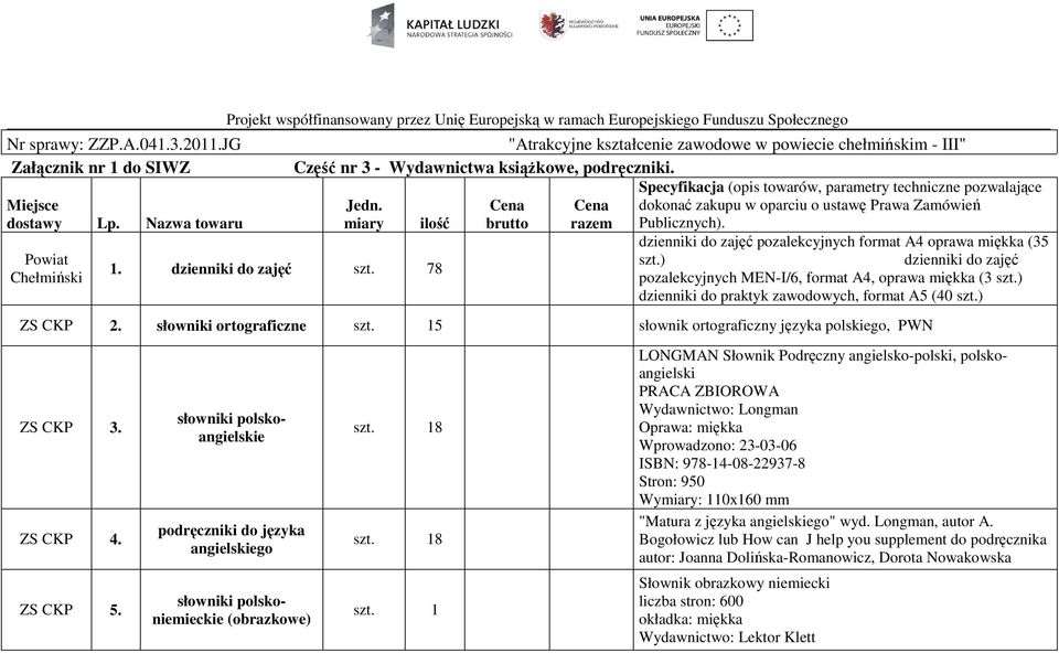 Specyfikacja (opis towarów, parametry techniczne pozwalające Miejsce dostawy Lp. Nazwa towaru Jedn. miary ilość Cena brutto Cena razem dokonać zakupu w oparciu o ustawę Prawa Zamówień Publicznych).