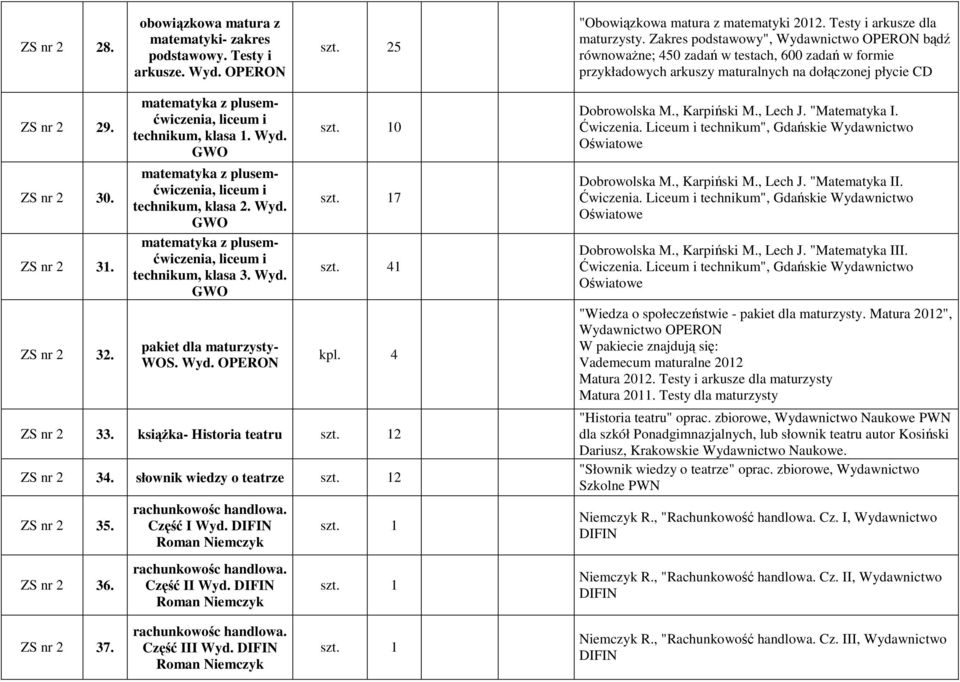 matematyka z plusemćwiczenia, liceum i technikum, klasa 1. Wyd. GWO matematyka z plusemćwiczenia, liceum i technikum, klasa 2. Wyd. GWO matematyka z plusemćwiczenia, liceum i technikum, klasa 3. Wyd. GWO pakiet dla maturzysty- WOS.