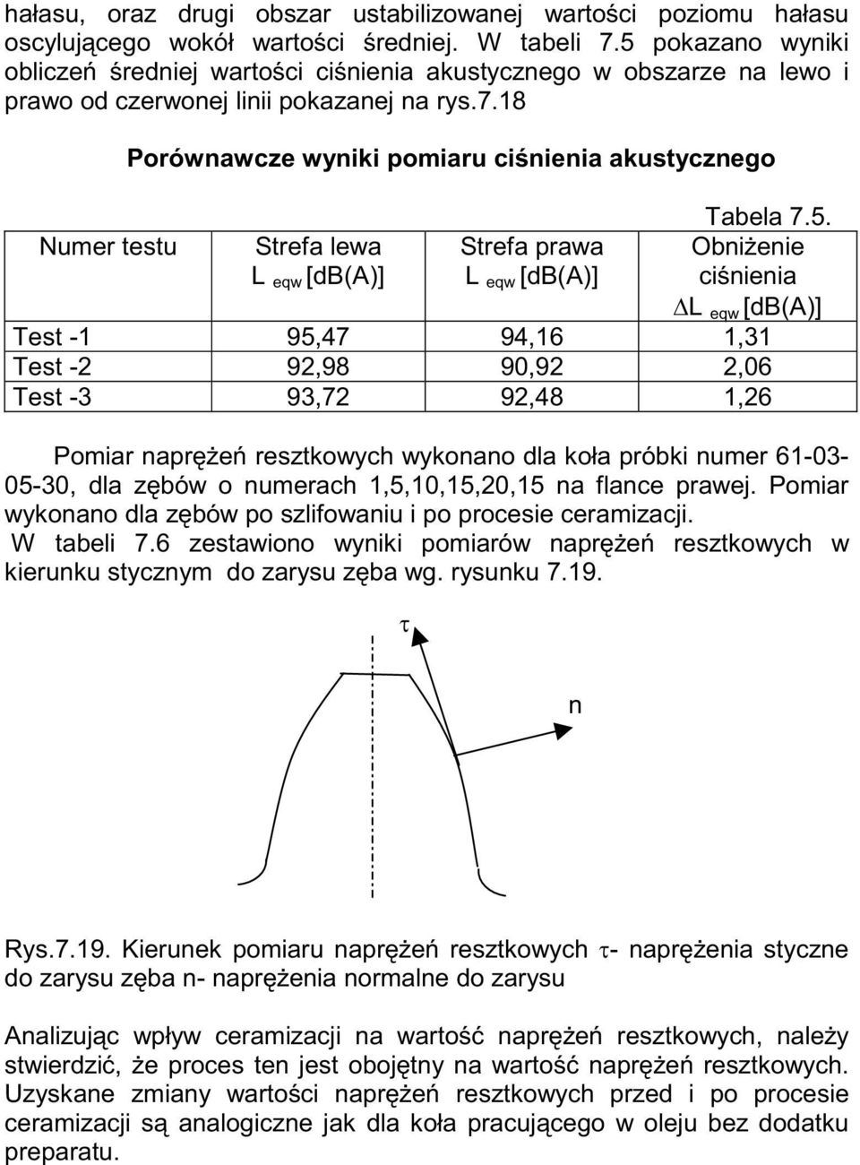 18 Numer testu Porównawcze wyniki pomiaru ciśnienia akustycznego Strefa lewa L eqw [db(a)] Strefa prawa L eqw [db(a)] Tabela 7.5.
