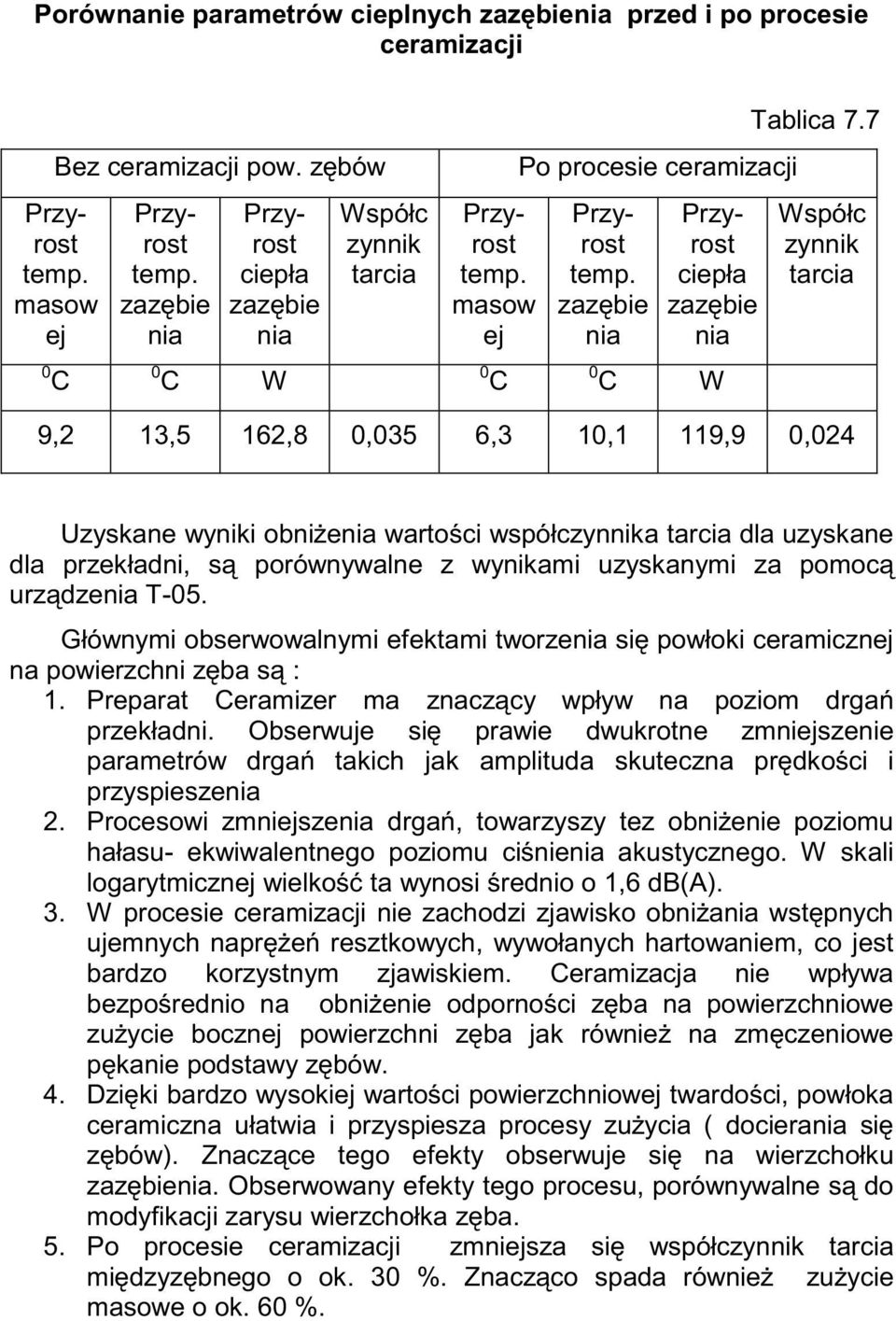 7 Współc zynnik tarcia 9,2 13,5 162,8 0,035 6,3 10,1 119,9 0,024 Uzyskane wyniki obniŝenia wartości współczynnika tarcia dla uzyskane dla przekładni, są porównywalne z wynikami uzyskanymi za pomocą