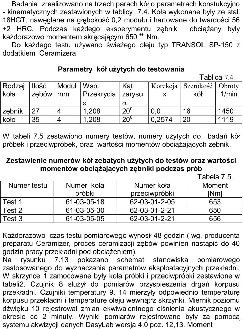 Do kaŝdego testu uŝywano świeŝego oleju typ TRANSOL SP-150 z dodatkiem Ceramizera Rodzaj koła Ilość zębów Parametry kół uŝytych do testowania Moduł mm Wsp.