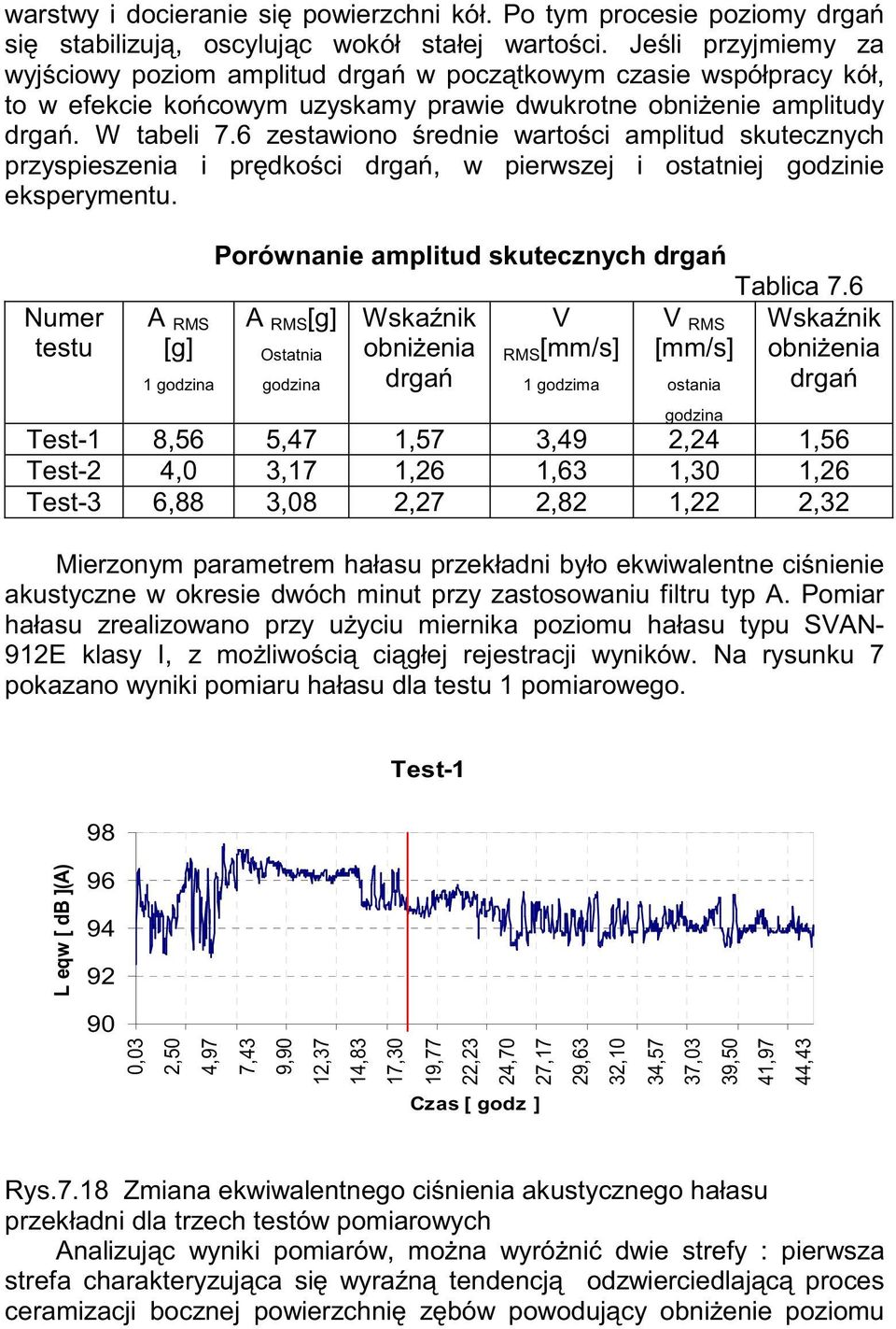 6 zestawiono średnie wartości amplitud skutecznych przyspieszenia i prędkości drgań, w pierwszej i ostatniej godzinie eksperymentu. Numer testu Porównanie amplitud skutecznych drgań Tablica 7.