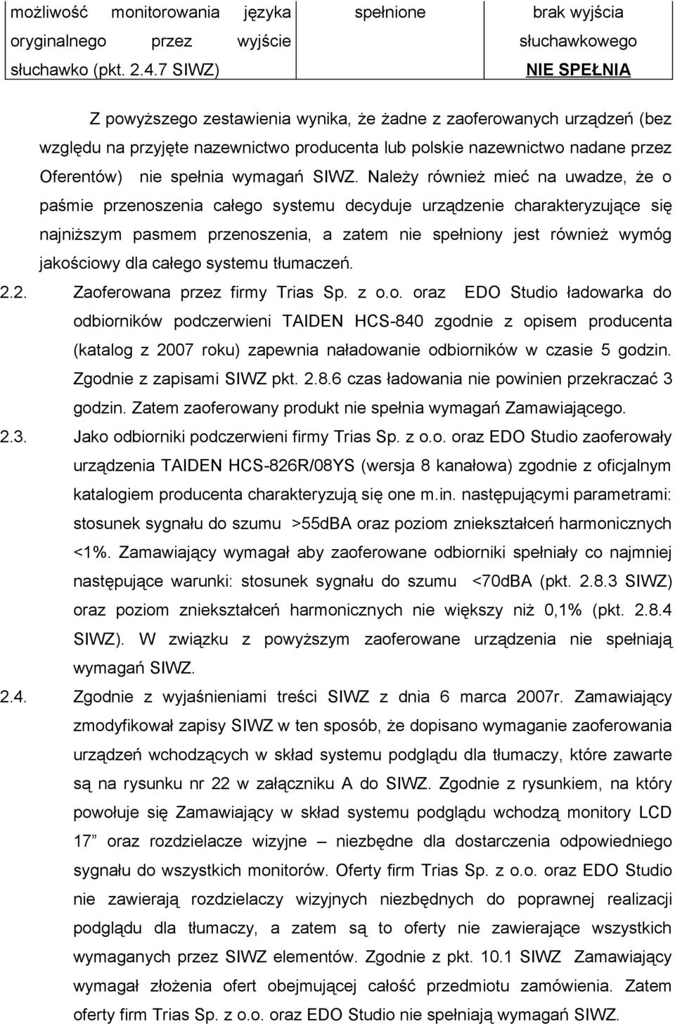Oferentów) nie spełnia wymagań SIWZ.