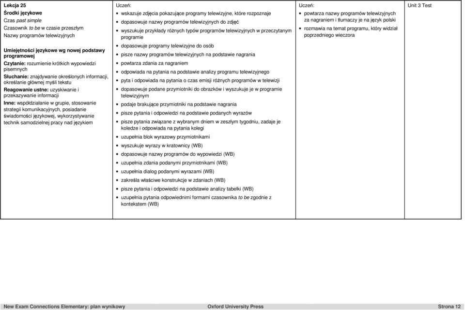 widział poprzedniego wieczora Unit 3 Test pisemnych Słuchanie: znajdywanie określonych informacji, określanie głównej myśli tekstu przekazywanie informacji dopasowuje programy telewizyjne do osób