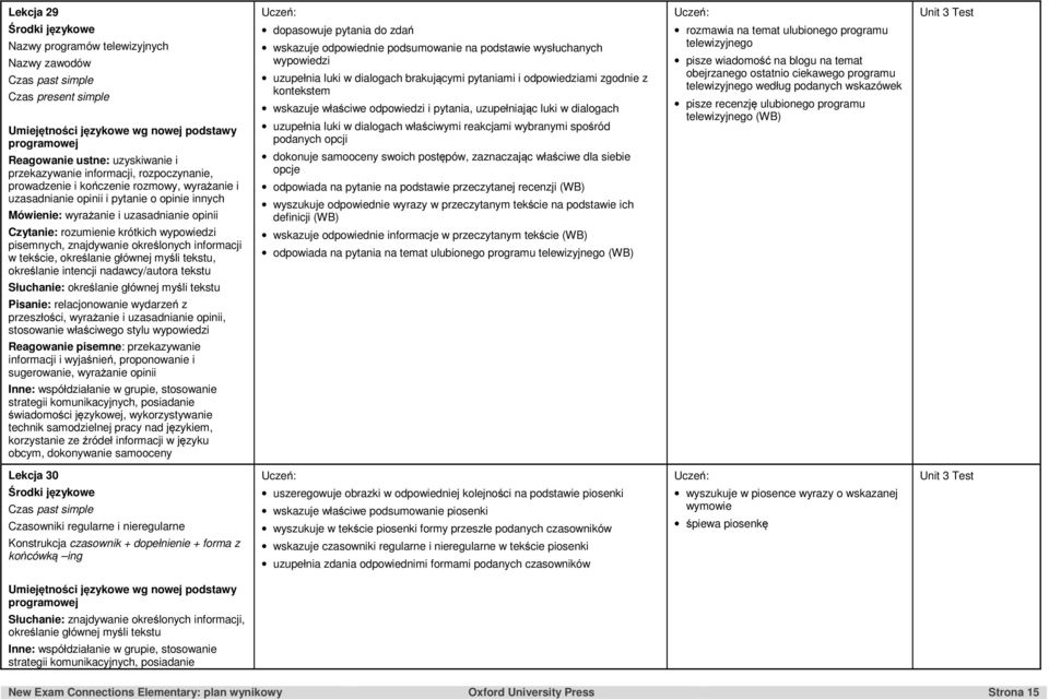 podsumowanie na podstawie wysłuchanych wypowiedzi uzupełnia luki w dialogach brakującymi pytaniami i odpowiedziami zgodnie z kontekstem wskazuje właściwe odpowiedzi i pytania, uzupełniając luki w