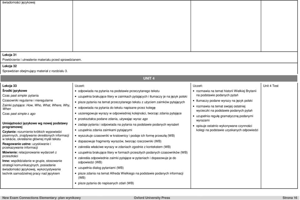 relacjonowanie wydarzeń z przeszłości odpowiada na pytania na podstawie przeczytanego tekstu uzupełnia brakujące litery w zaimkach pytających i tłumaczy je na język polski pisze pytania na temat