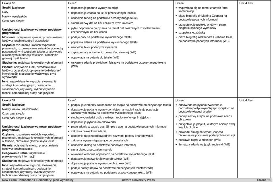 opisywanie doświadczeń innych osób, stosowanie właściwego stylu wypowiedzi dopasowuje podane wyrazy do zdjęć dopasowuje zdania do luk w przeczytanym tekście uzupełnia tabelę na podstawie