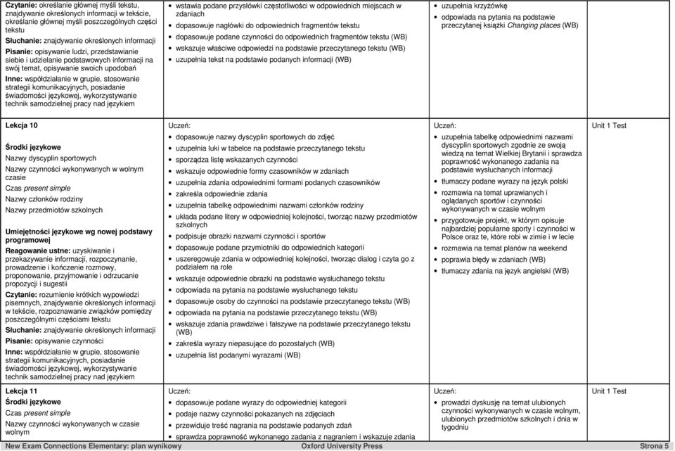 dopasowuje nagłówki do odpowiednich fragmentów tekstu dopasowuje podane czynności do odpowiednich fragmentów tekstu wskazuje właściwe odpowiedzi na podstawie przeczytanego tekstu uzupełnia tekst na