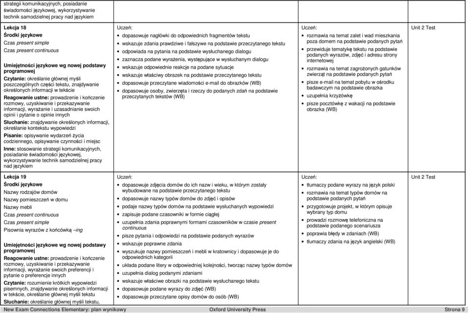 prawdziwe i fałszywe na podstawie przeczytanego tekstu odpowiada na pytania na podstawie wysłuchanego dialogu zaznacza podane wyrażenia, występujące w wysłuchanym dialogu wskazuje odpowiednie reakcje