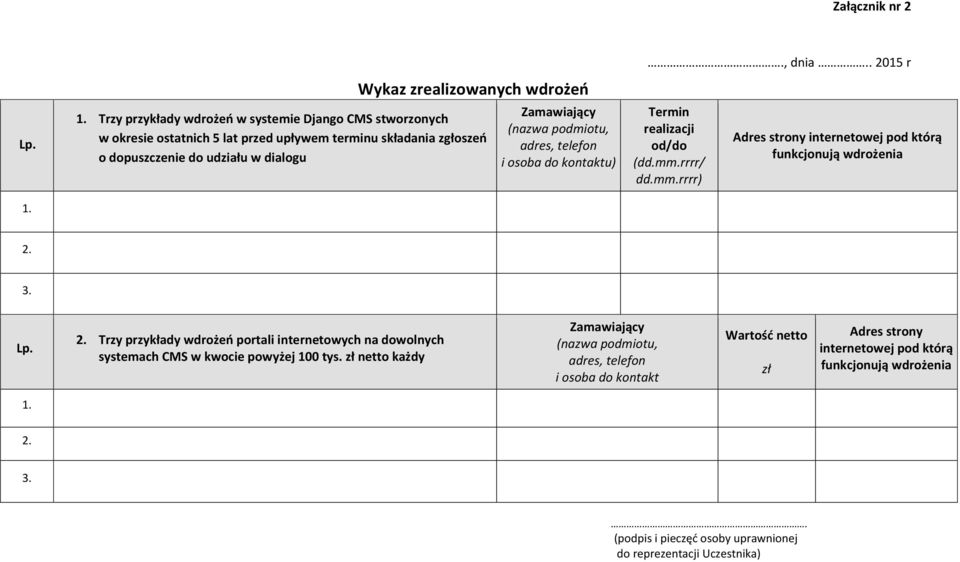 podmiotu, adres, telefon i osoba do kontaktu)., dnia.. 2015 r Termin realizacji od/do (dd.mm.rrrr/ dd.mm.rrrr) Adres strony internetowej pod którą funkcjonują wdrożenia 2. 3. Lp. 2. Trzy przykłady wdrożeń portali internetowych na dowolnych systemach CMS w kwocie powyżej 100 tys.