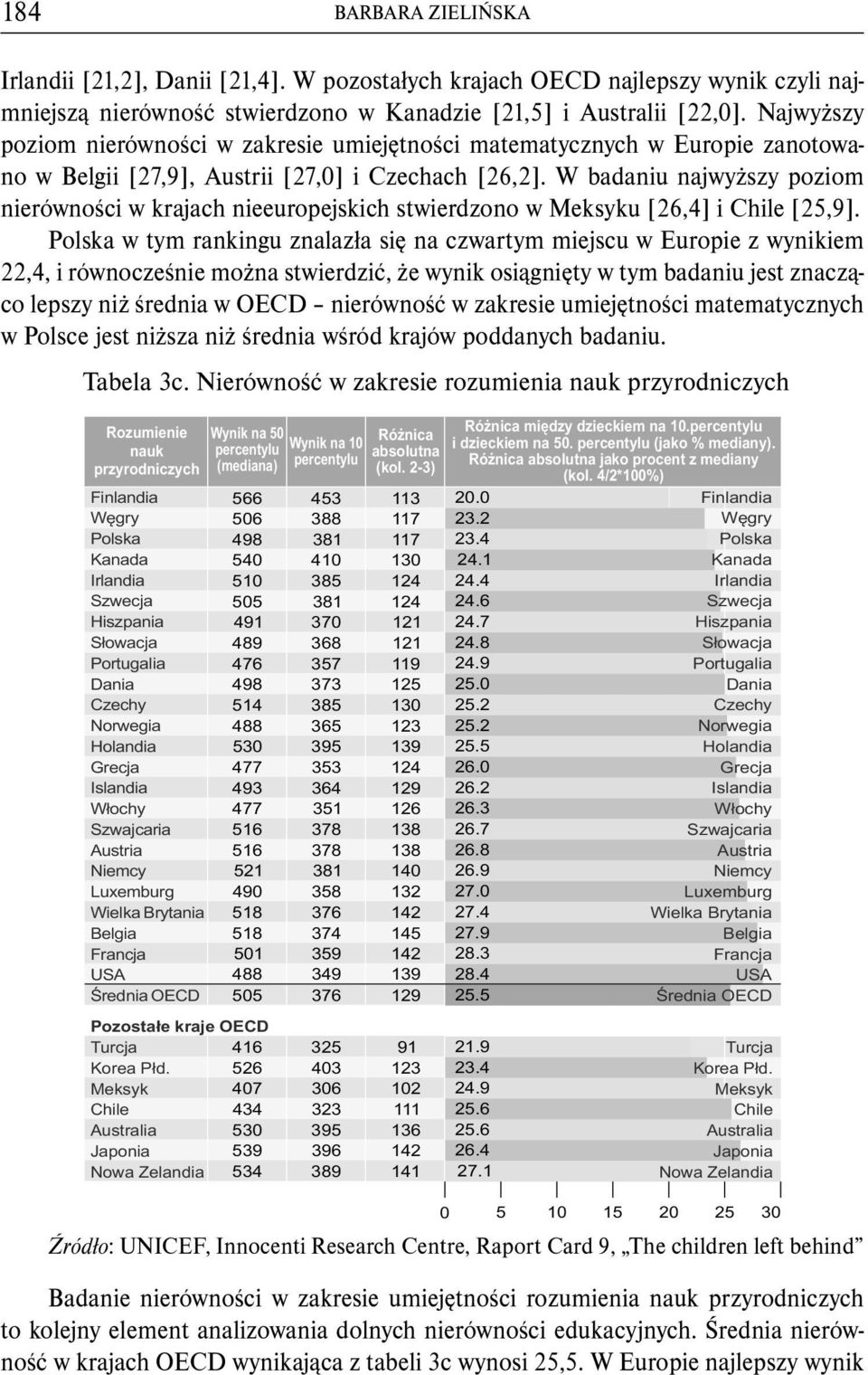 W badaniu najwyższy poziom nierówności w krajach nieeuropejskich stwierdzono w Meksyku [26,4] i Chile [25,9].