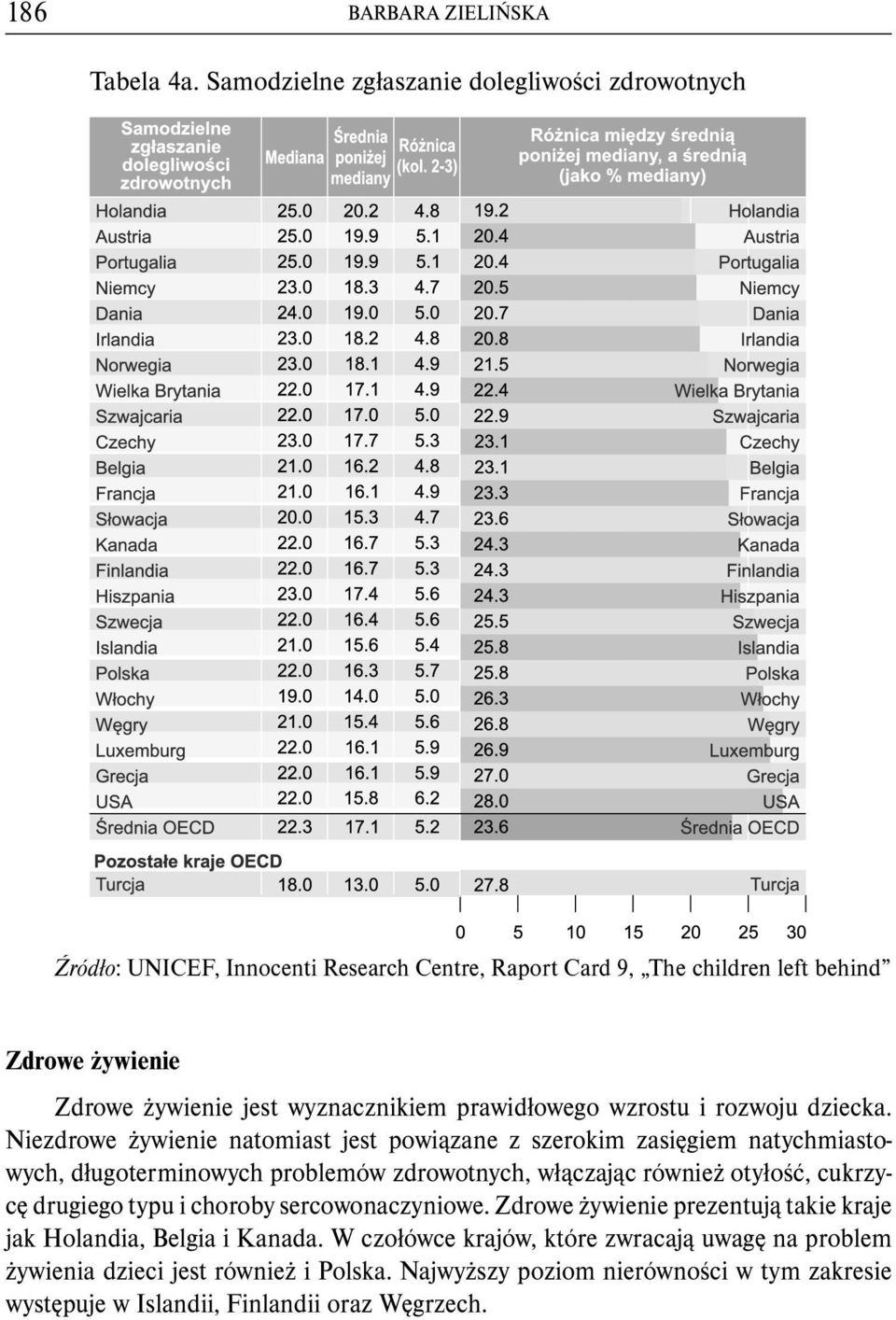 Niezdrowe żywienie natomiast jest powiązane z szerokim zasięgiem natychmiastowych, długoterminowych problemów zdrowotnych, włączając również otyłość,