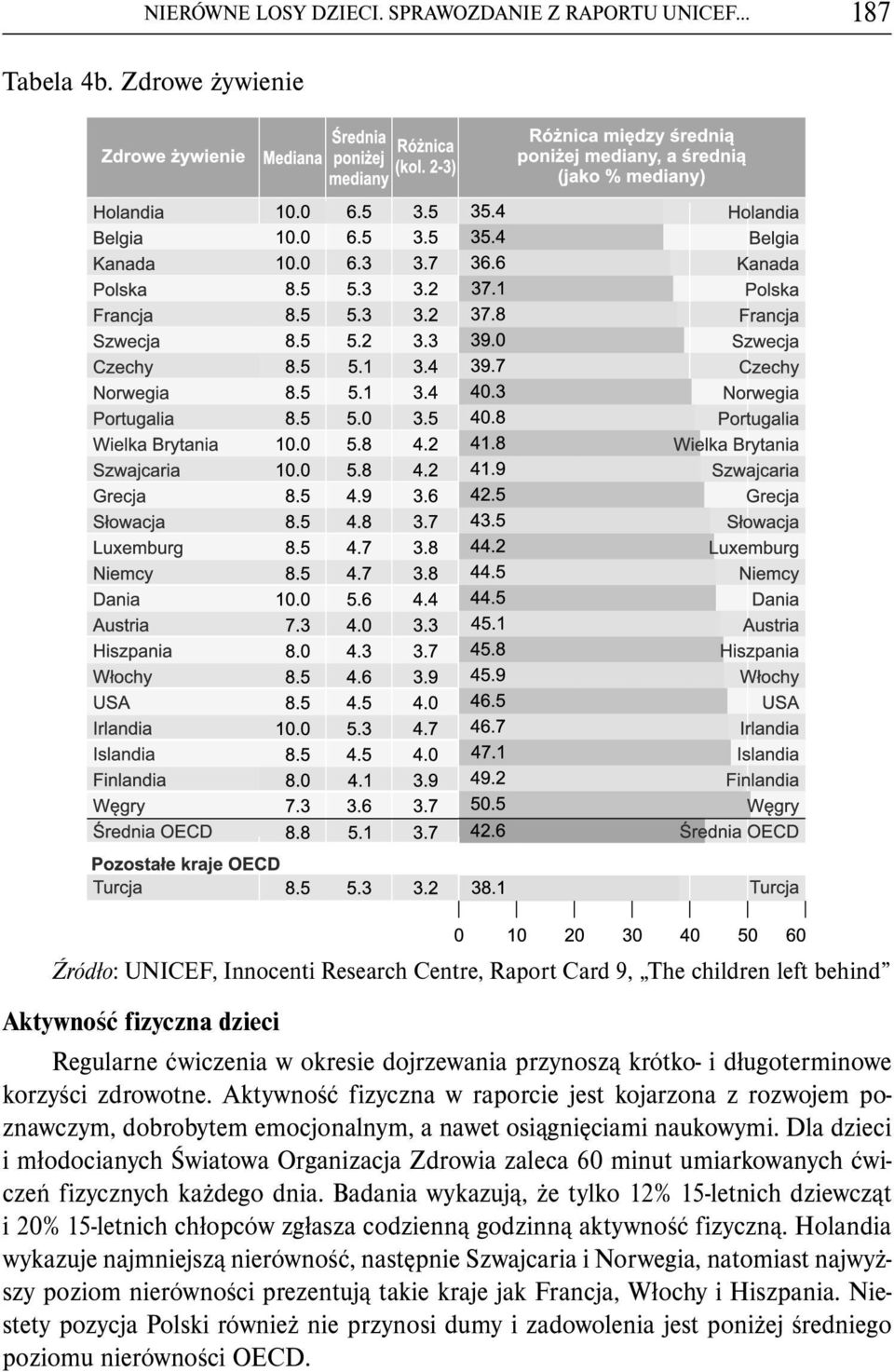 Aktywność fizyczna w raporcie jest kojarzona z rozwojem poznawczym, dobrobytem emocjonalnym, a nawet osiągnięciami naukowymi.