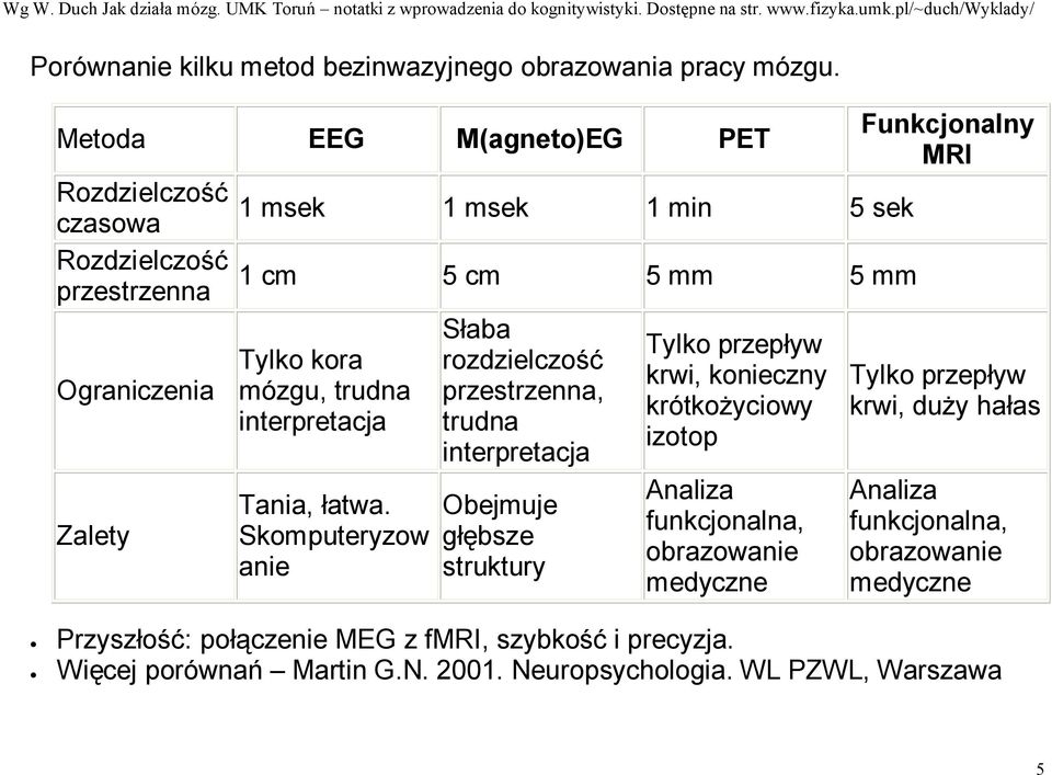 kora mózgu, trudna interpretacja Tania, łatwa.